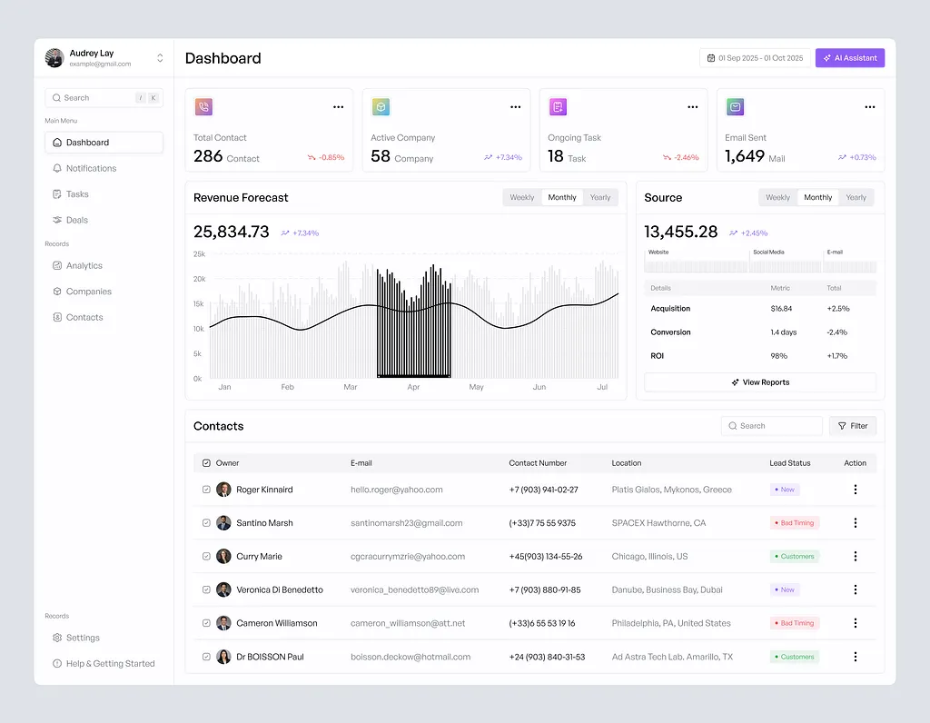 CRM Data Analytics and Reporting