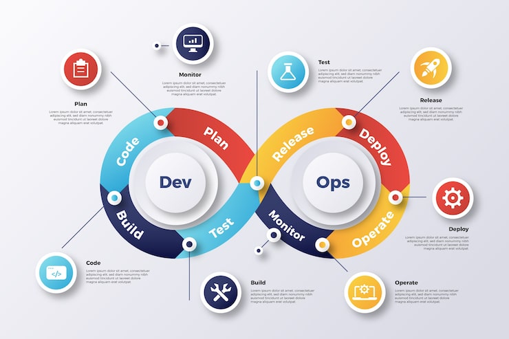 DevOps Automation and Cloud Infrastructure Dashboard